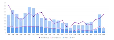 Umami vs Google Analytics: Self-Hosted for €3–5 a Month (2026)