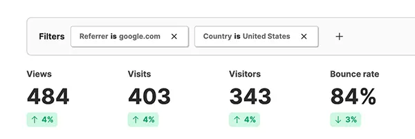 Umami vs Google Analytics: Self-Hosted for €3–5 a Month (2026)