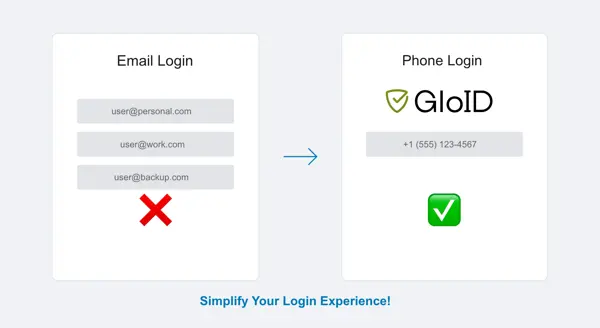 Forget Email Chaos