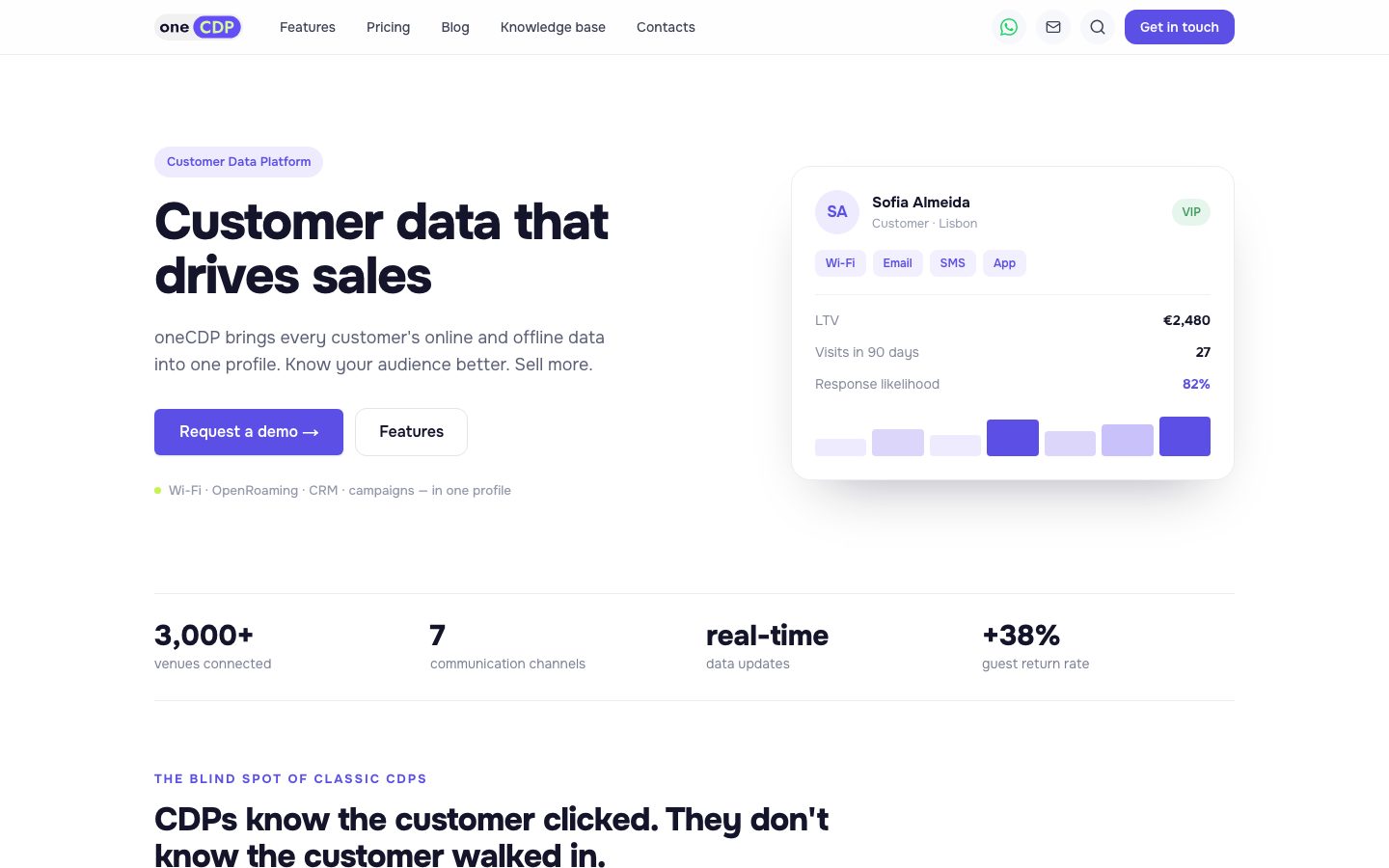 oneCDP: Customer data platform