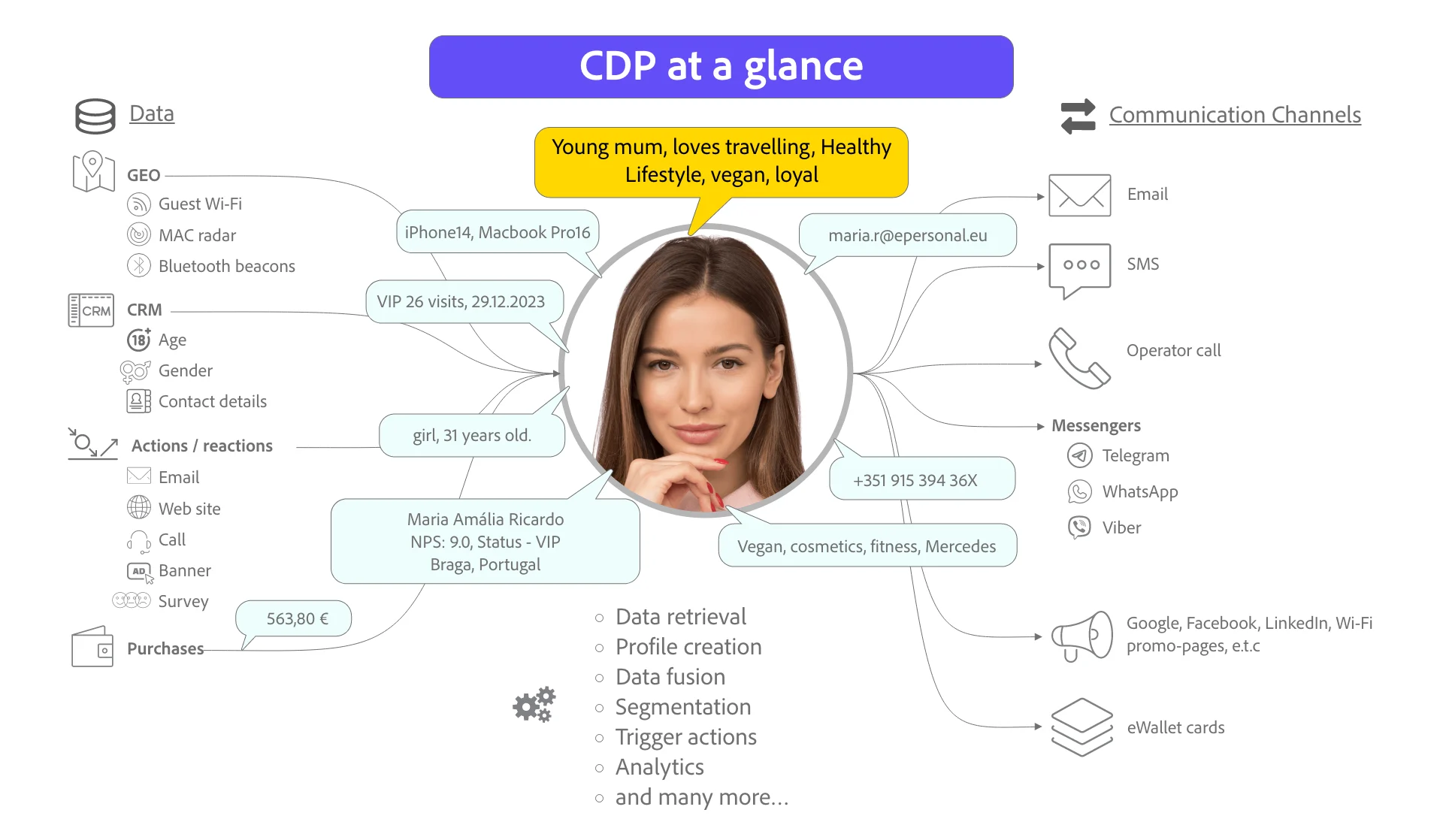 Porque é que uma empresa precisa de uma CDP?