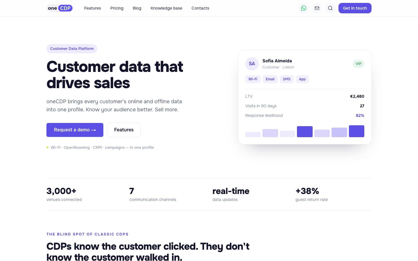 oneCDP — Customer data platform