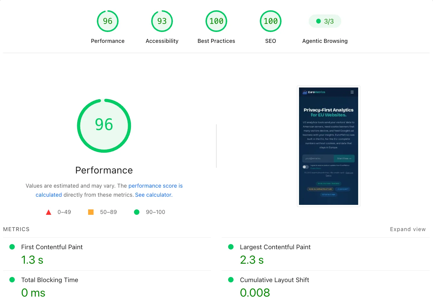 Relatório PageSpeed Insights para eurometrics.eu em mobile: Performance 96, Accessibility 93, Best Practices 100, SEO 100